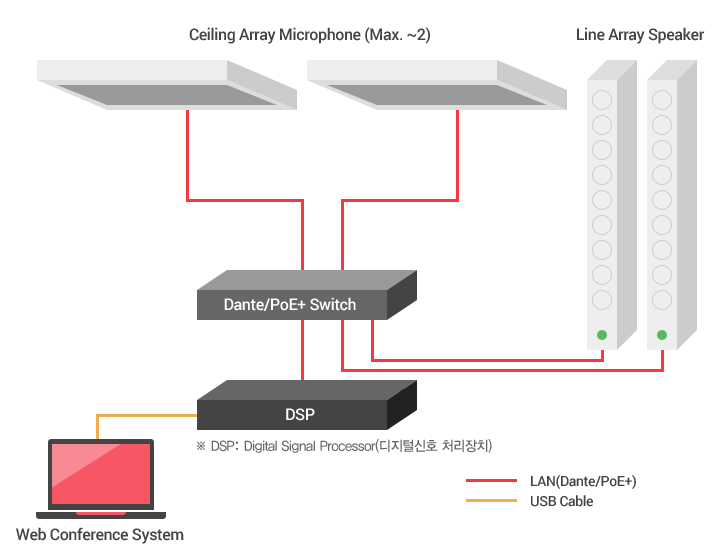 guide_compose_ceiling30.png